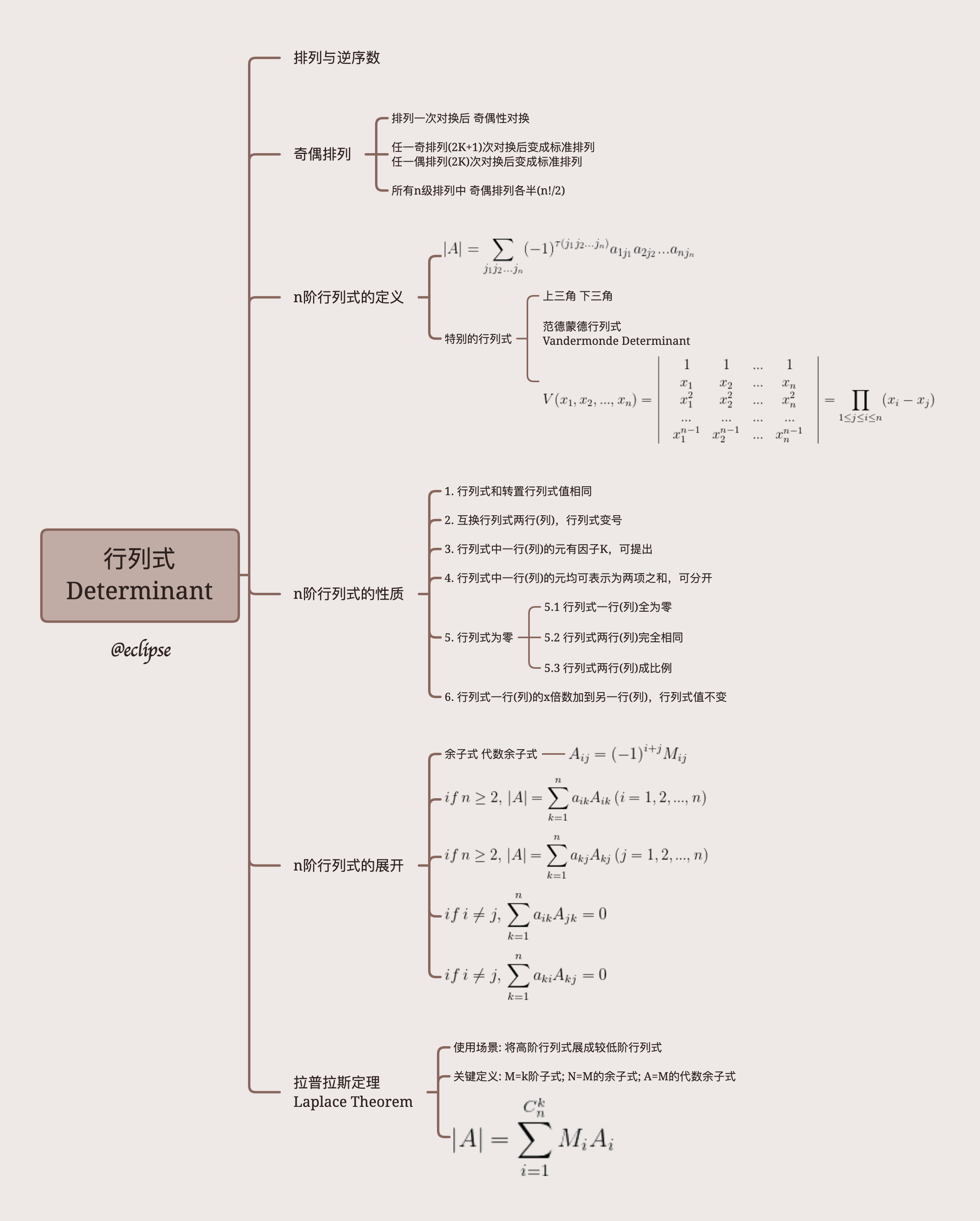 chapter1-mindmap