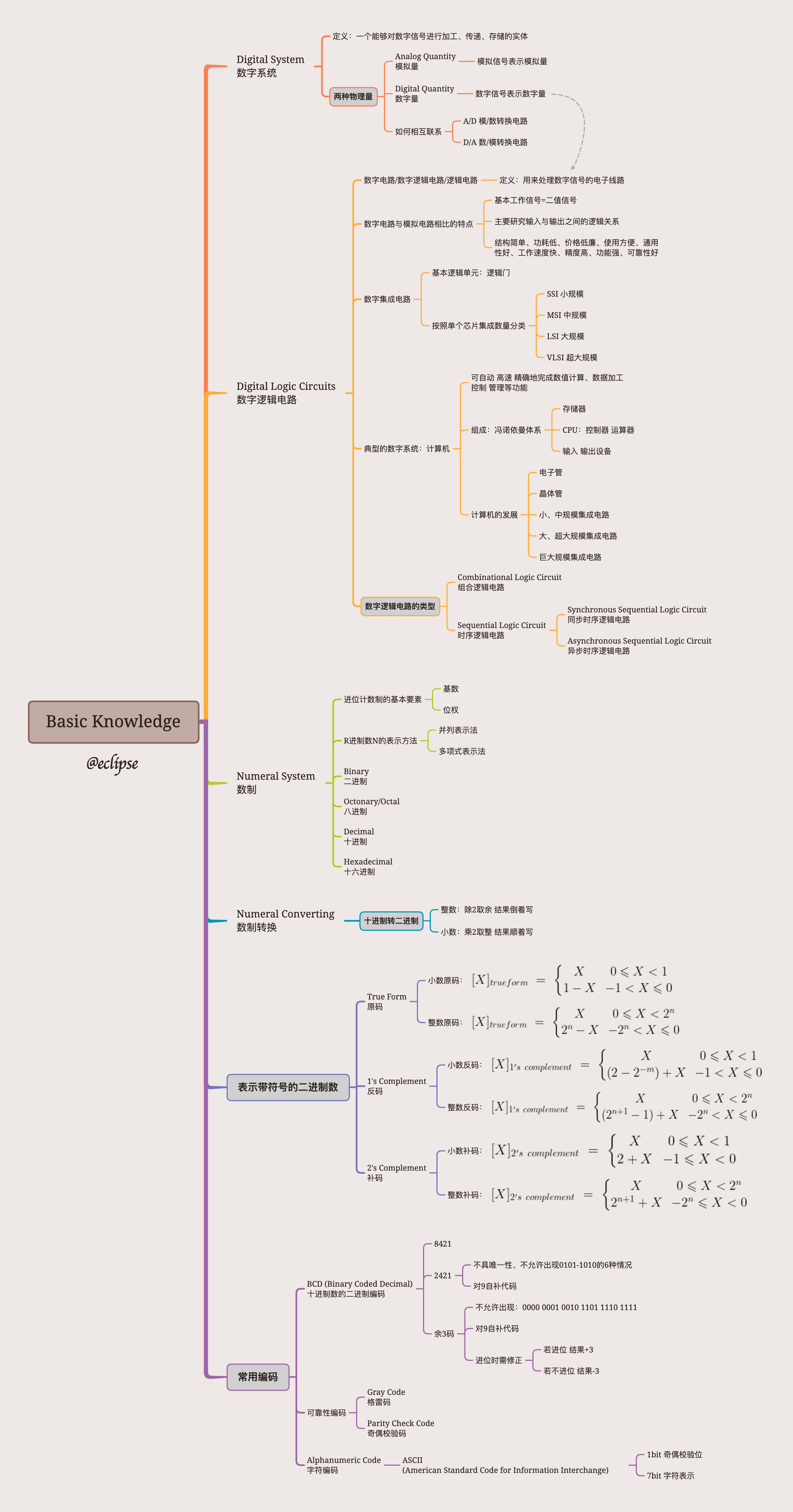 chapter1-mindmap