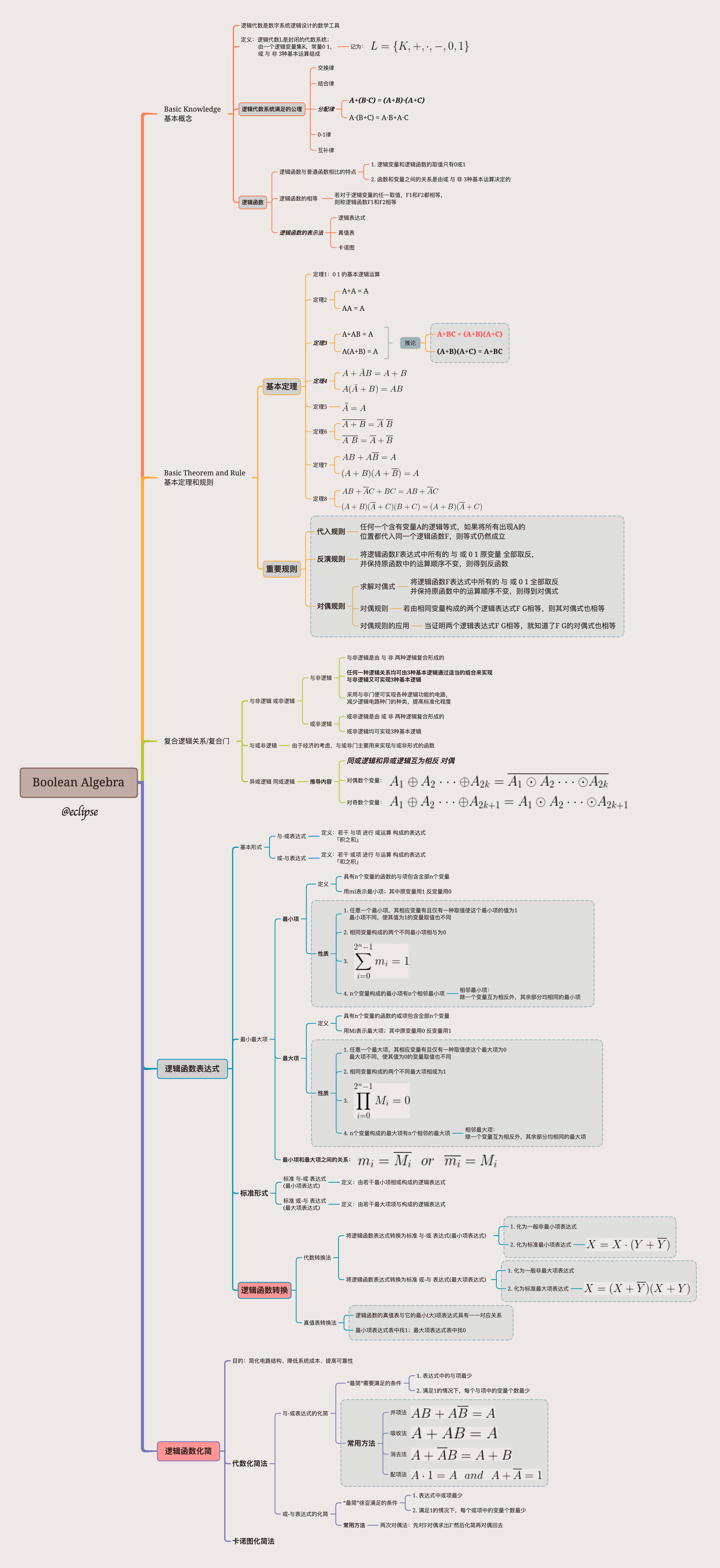 chapter2-mindmap